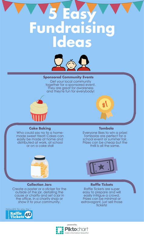 Top 5 Easy Fundraising Ideas .